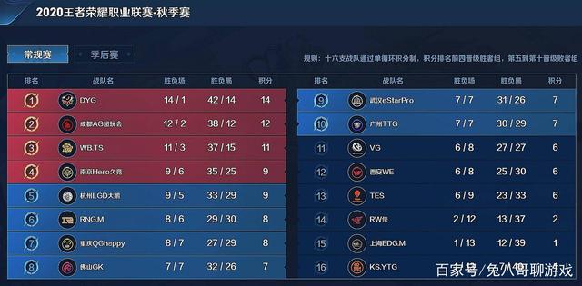 说明 说明